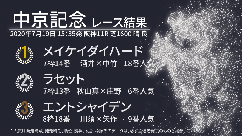 2020年中京記念結果