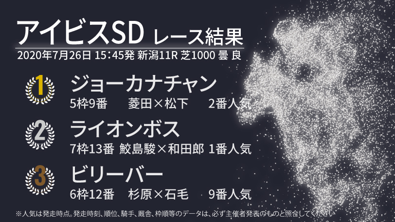 2020年アイビスサマーダッシュ結果