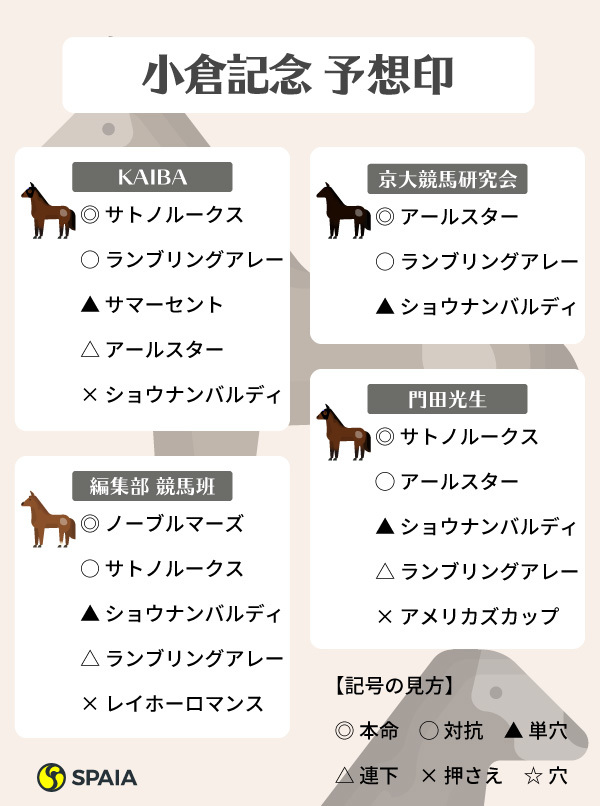 小倉記念SPAIA予想まとめ