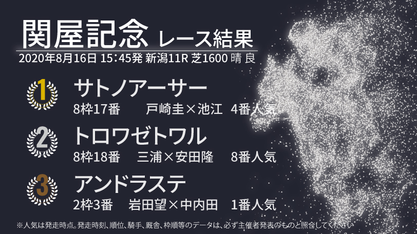 【関屋記念結果速報】戸崎騎手騎乗のサトノアーサーが優勝　1番人気岩田望騎手騎乗のアンドラステは重賞初制覇ならず3着