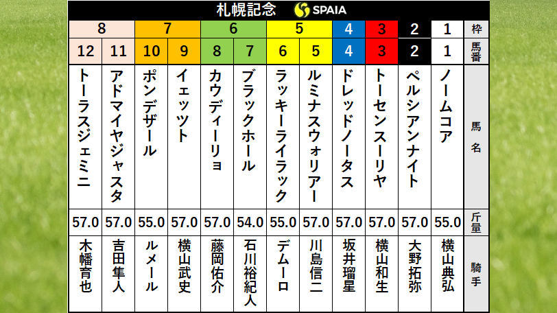 【札幌記念枠順】GI3勝馬ラッキーライラックは5枠6番　7枠10番ルメール騎手騎乗ポンデザールにとって厳しいデータとは？