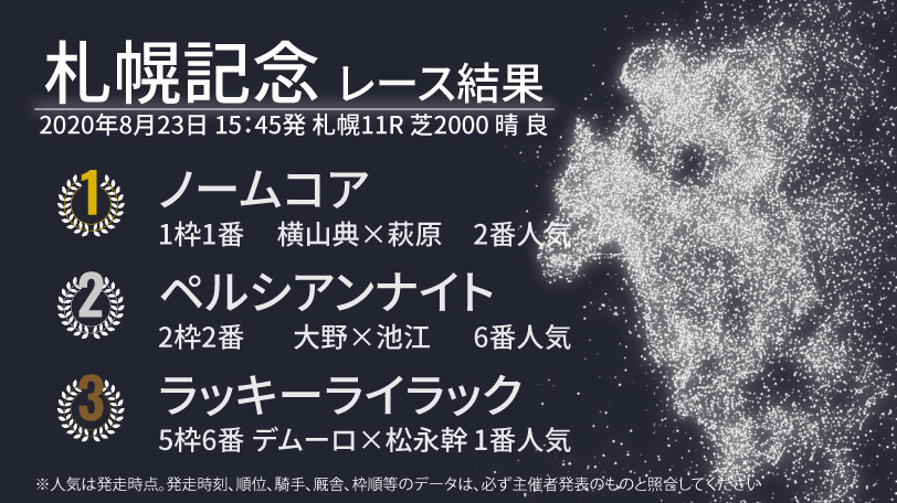 【札幌記念結果速報】横山典騎手騎乗のノームコアが勝利　ラッキーライラックはまさかの3着