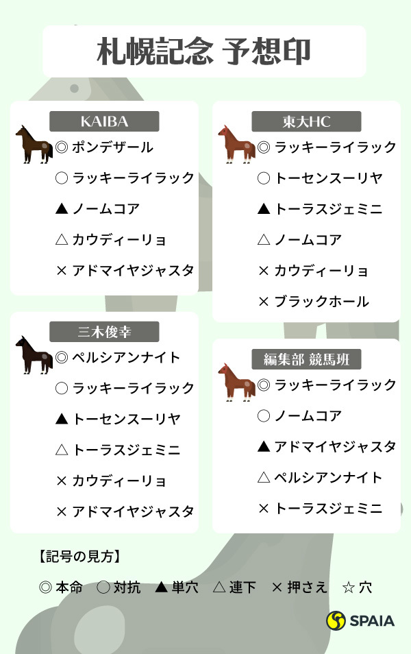2020年札幌記念予想まとめ