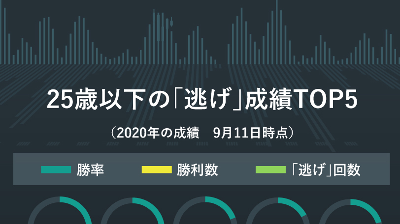 若手逃げ騎手インフォグラフィックⒸSPAIA