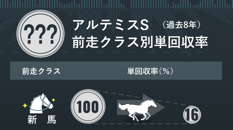 【アルテミスS予想】「前走が未勝利戦」から本命を探せ　ククナに大器の予感