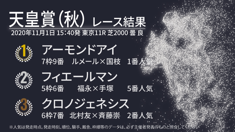 2020年天皇賞(秋)結果