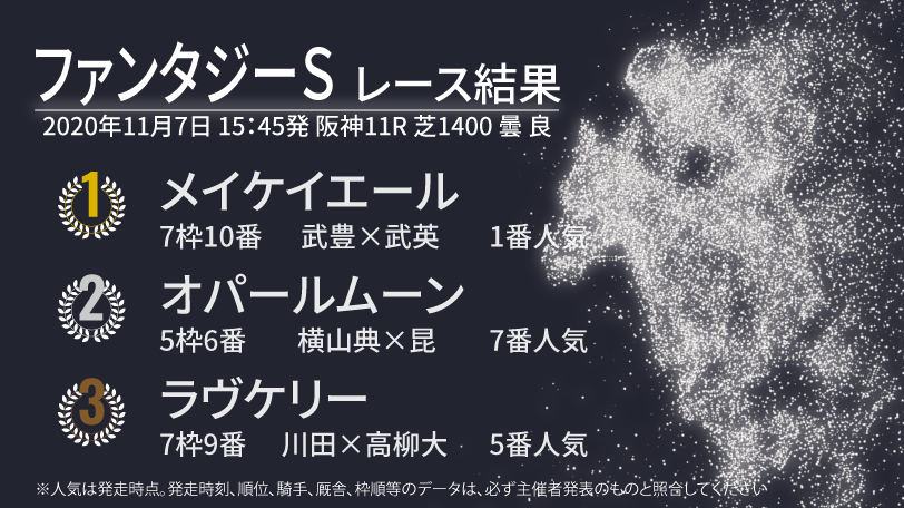 【ファンタジーS】武豊騎手騎乗のメイケイエールが勝利　今週も白毛の血が重賞制覇