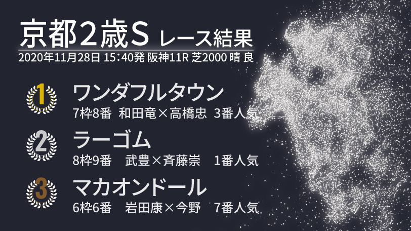 2020年ラジオNIKKEI杯京都2歳ステークス結果