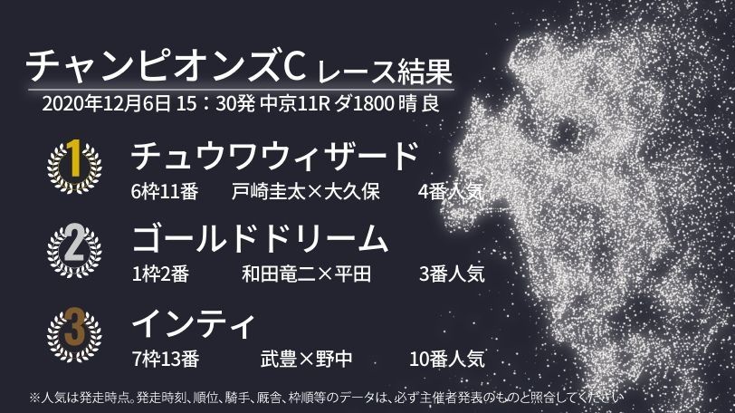 2020年チャンピオンズカップ結果