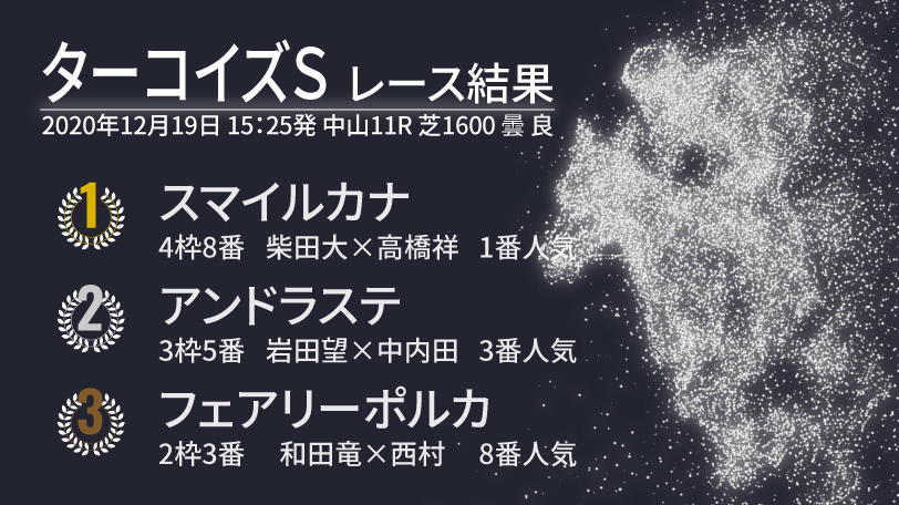 【ターコイズS結果】柴田大知騎手騎乗のスマイルカナが勝利