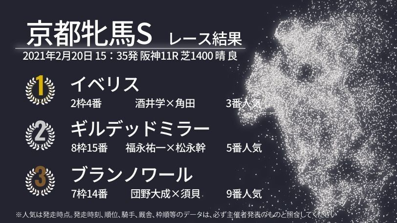 2021年京都牝馬ステークス結果