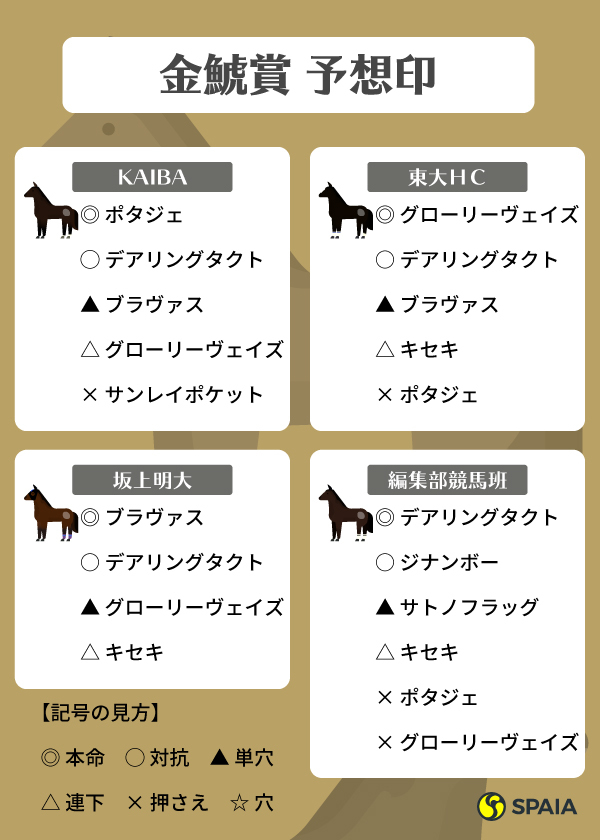 2021年金鯱賞予想まとめⒸSPAIA