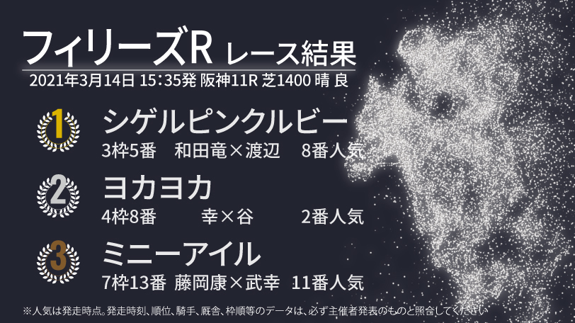 【キーワード※全角文字のみ】