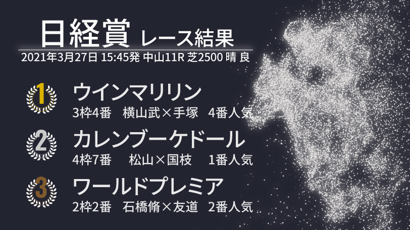【日経賞結果速報】横山武史騎手騎乗のウインマリリンが勝利　カレンブーケドールは2着