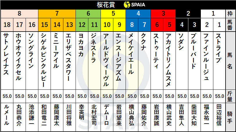 全国高校サッカー選手権大会後に注目 選手の進む道とは Spaia スパイア 全国高校サッカー選手権大会後に注目 選手の進む道とは Spaia スパイア