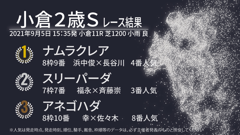 2021年小倉2歳Sのレース結果,ⒸSPAIA