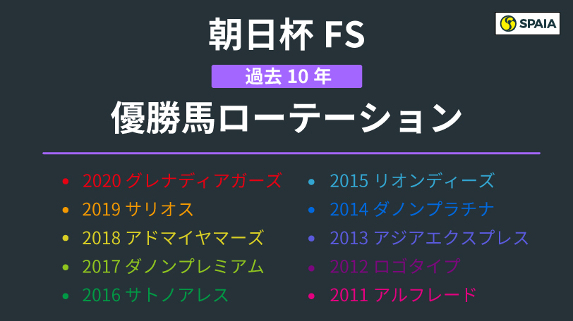 【朝日杯FS】セリフォスに意外な不安材料あり　ローテーションに見られる特徴は？