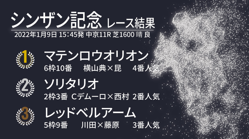 【シンザン記念結果速報】マテンロウオリオンが好位から抜け出し重賞初制覇！2着にはソリタリオ