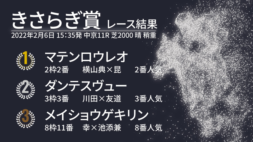 【きさらぎ賞結果速報】マテンロウレオが大接戦を制す！　横山典弘騎手は今年3度目の重賞V