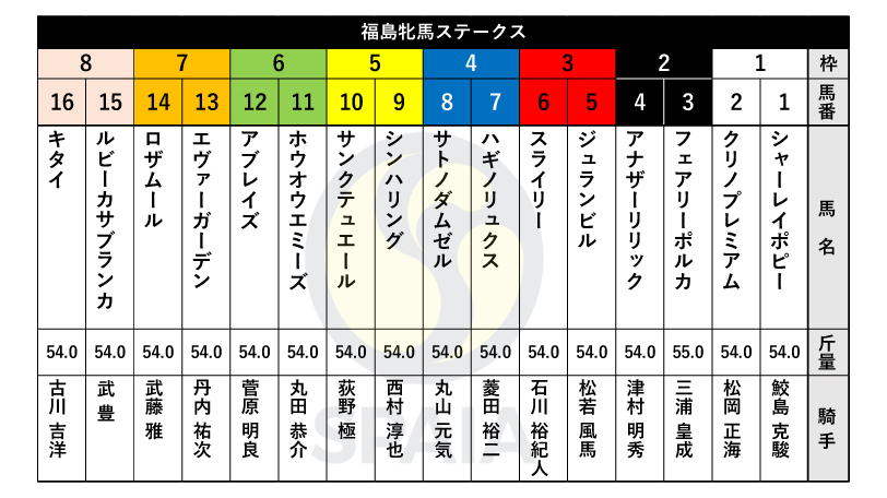 【福島牝馬S】武豊騎手騎乗ルビーカサブランカは8枠15番、中山牝馬S勝ち馬クリノプレミアムは1枠2番