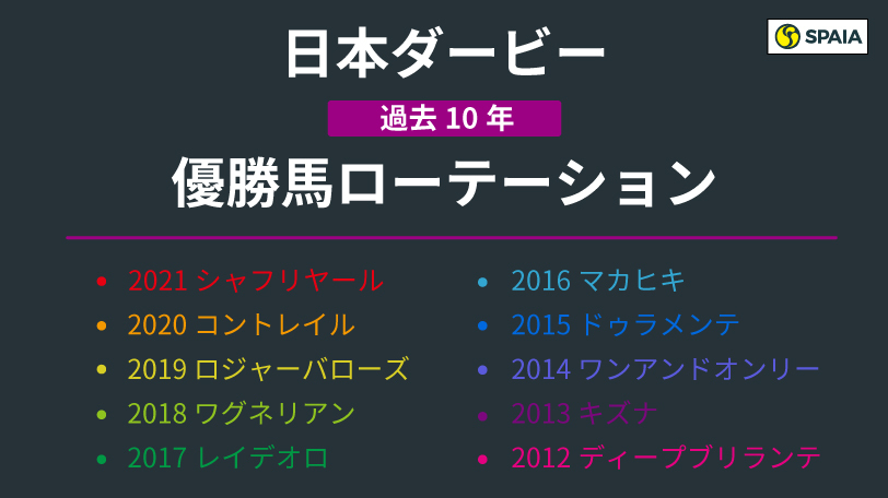 イメージ画像,ⒸSPAIA