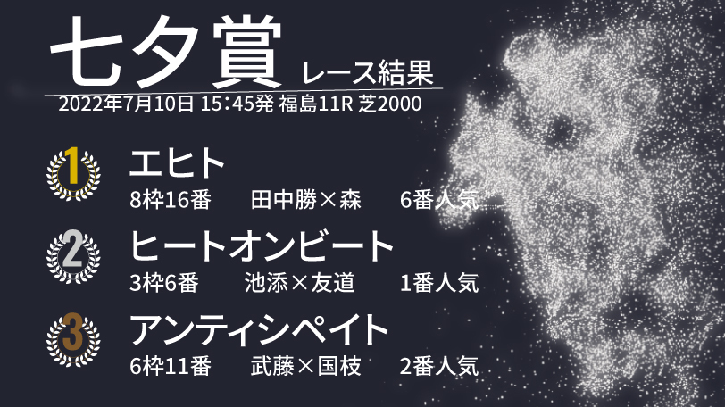 2022年七夕賞のレ-ス結果,ⒸSPAIA