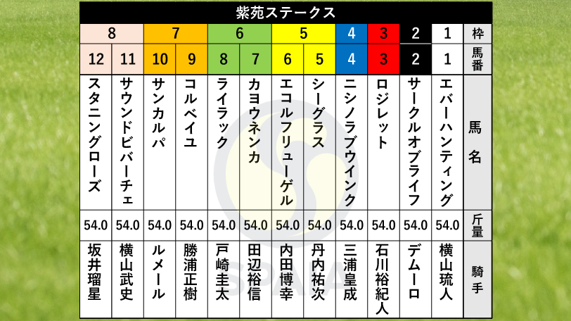 【紫苑S枠順】阪神JF勝ち馬サークルオブライフは2枠2番、オークス2着スタニングローズは8枠12番