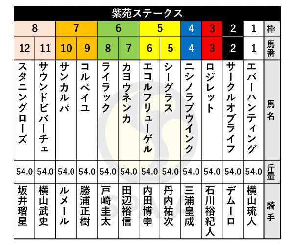2022年紫苑Sの出馬表,ⒸSPAIA