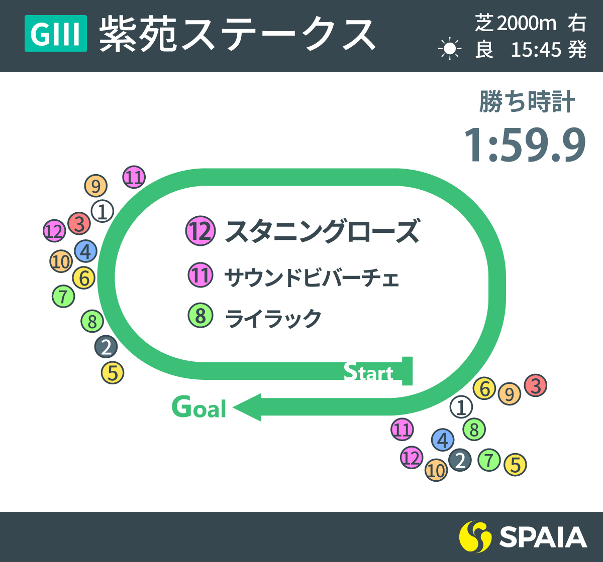 2022年紫苑Sのレース展開,ⒸSPAIA