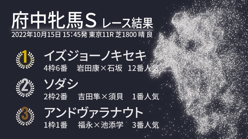 【府中牝馬S結果速報】イズジョーノキセキが差し切りV！　2着はソダシ