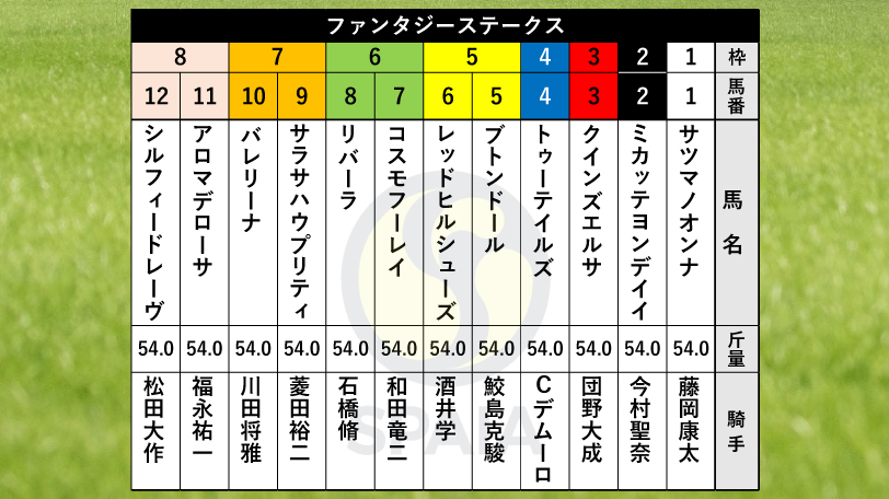 2022年ファンタジーSの枠順,ⒸSPAIA