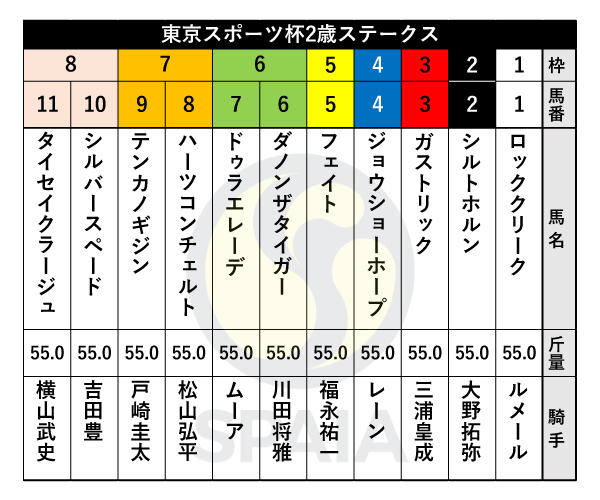 2022年東スポ杯2歳Sの出馬表,ⒸSPAIA