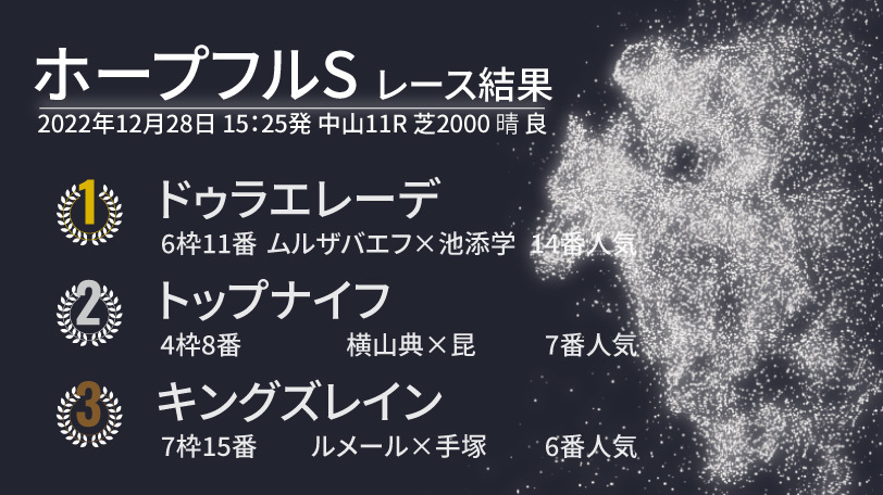 【ホープフルS結果速報】ドゥラエレーデが逃げたトップナイフとの競り合いを制す！　ムルザバエフ騎手がJRA・GⅠ初勝利