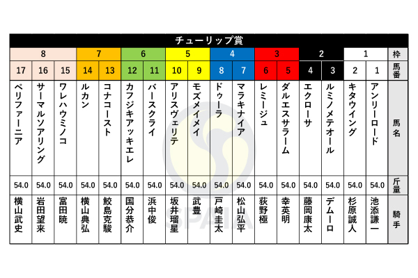 ドゥーラ馬券90分-