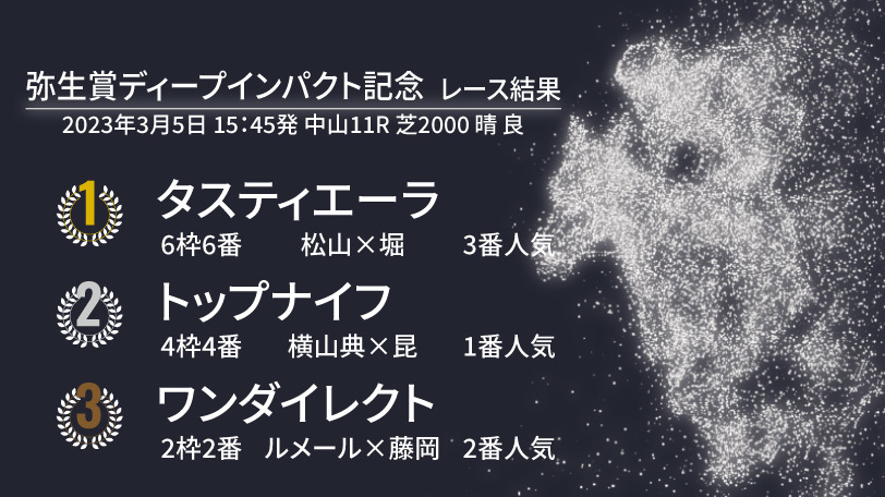 【弥生賞結果速報】タスティエーラが好位から差し切る　サトノクラウン産駒は重賞初制覇