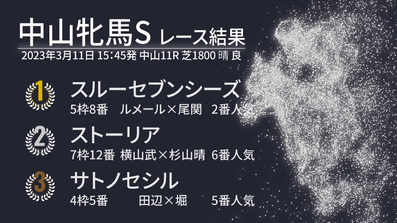 【中山牝馬S結果速報】中山巧者スルーセブンシーズが重賞初制覇！　2着はストーリア