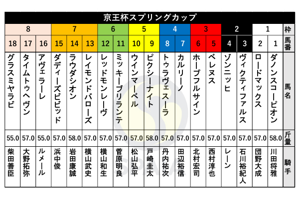 2023年京王杯SCの出馬表,ⒸSPAIA