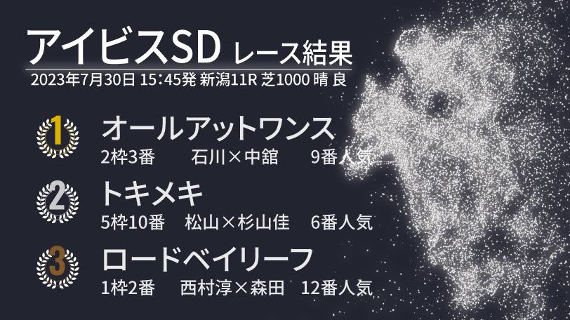 【アイビスSD結果速報】オールアットワンスが1年ぶりのレースで重賞勝ち！　石川裕紀人騎手の好騎乗も光る