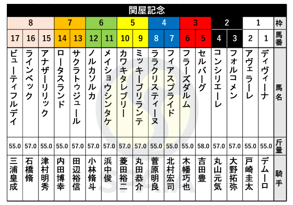 2023年関屋記念の出馬表,ⒸSPAIA