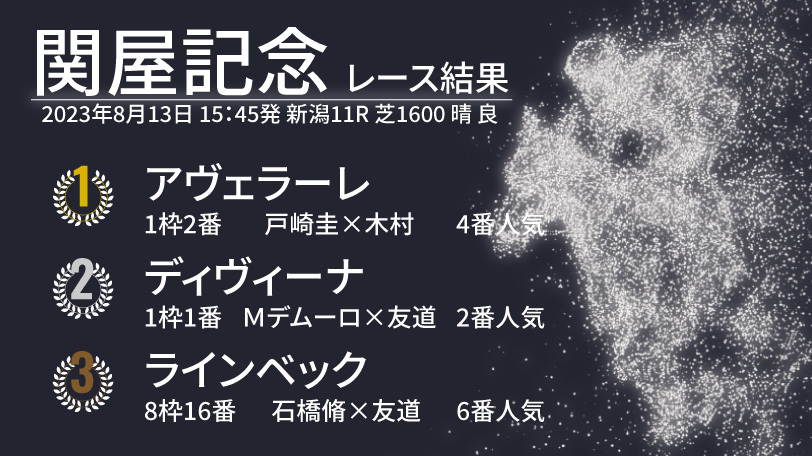 【関屋記念結果速報】鋭い末脚でアヴェラーレが差し切りV！　2着はディヴィーナ