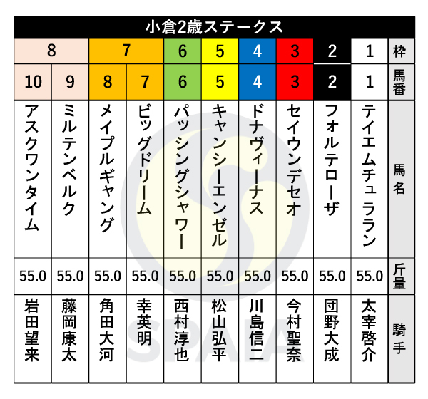 2023年小倉2歳Sの出馬表,ⒸSPAIA