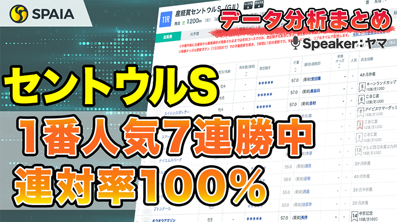 【セントウルSデータ分析】ポイントは「人気・脚質・4角位置」の3つ　データで徹底分析【動画あり】