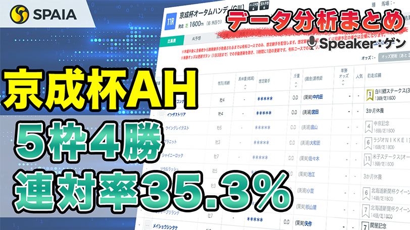 【京成杯AHデータ分析】秋の始動戦注目は社台・ノーザン生産馬　データで徹底分析【動画あり】