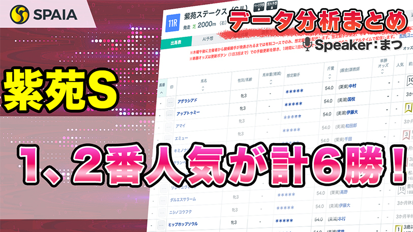【紫苑Sデータ分析】上位人気優勢の堅いレース　データで徹底分析【動画あり】