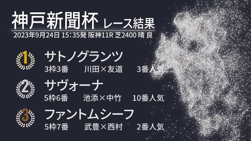 【神戸新聞杯結果速報】サトノグランツが内から差し切りV！　2着はサヴォーナ