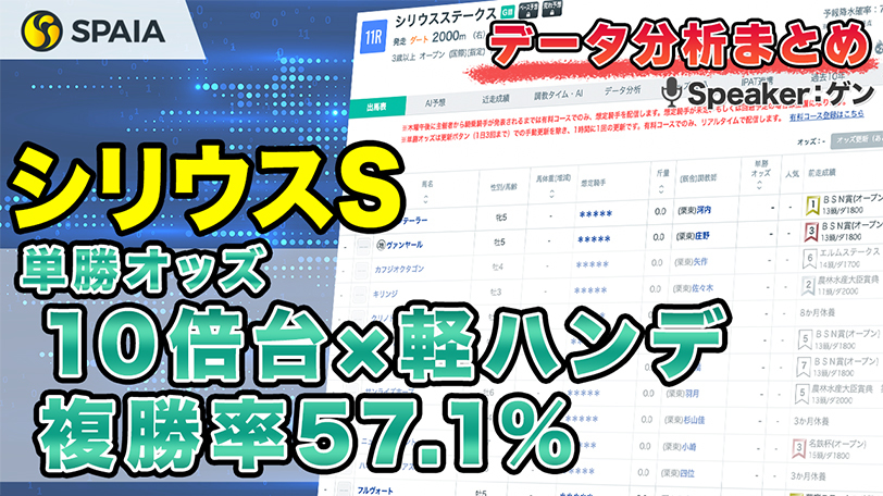 【シリウスSデータ分析】◯◯の差し馬は単勝回収率が1210%！　ハンデ別成績などデータで徹底分析【動画あり】