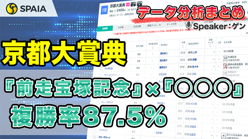 【京都大賞典データ分析】9人気以下3勝で大荒れも視野　前走クラス別成績などデータで徹底分析【動画あり】