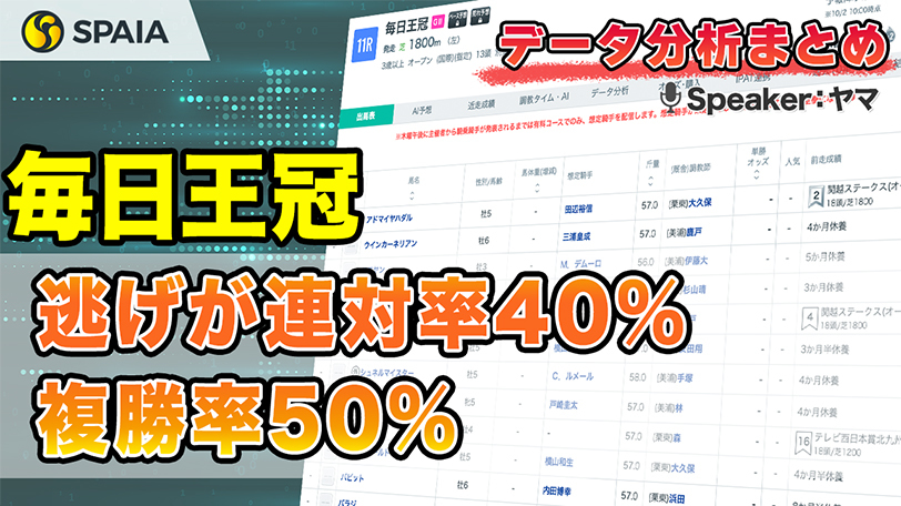 【毎日王冠データ分析】直線長い東京コースも逃げが複勝率50%　枠番別などデータで徹底分析【動画あり】