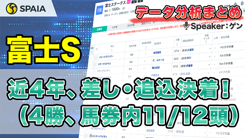 【富士Sデータ分析】近4年は馬券内12頭のうち11頭が差し追込馬！？　脚質別成績などデータで徹底分析【動画あり】