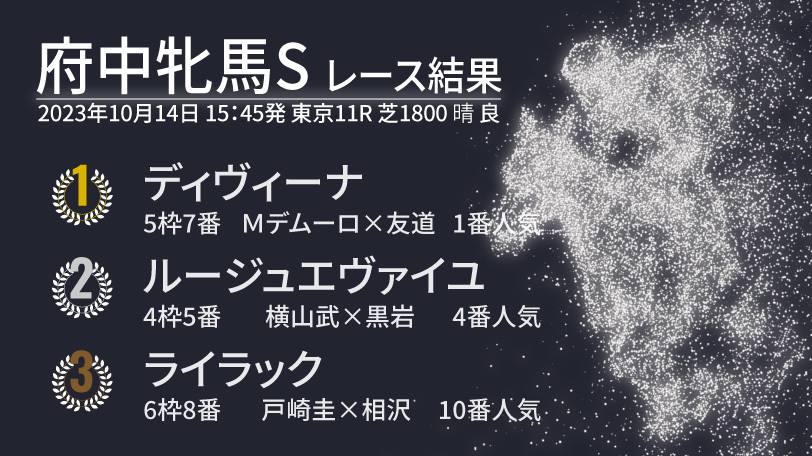 【府中牝馬S結果速報】逃げたディヴィーナが押し切り！　僅差2着はルージュエヴァイユ